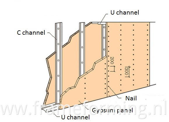 Metal Drywall CW UW Sheet Roll Forming Machine Prices Wall C U Channel Making Machine